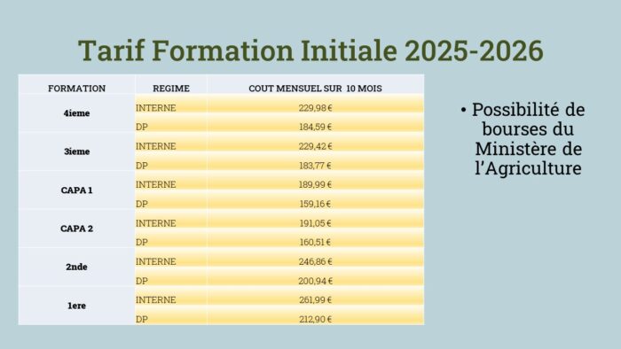 Tarifs et financement